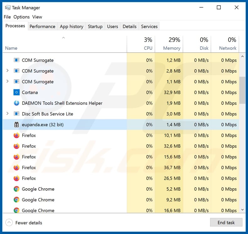 Legion Loader malware Złośliwy proces eupanda.exe uruchomiony w Menedżerze zadań