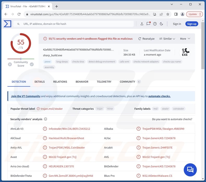 Ostre wykrywanie złośliwego oprogramowania w serwisie VirusTotal