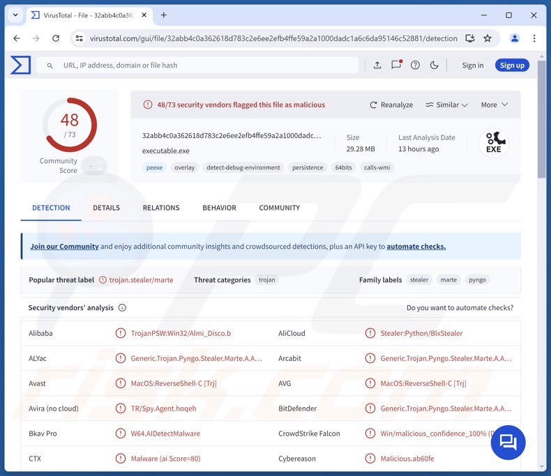 BLX wykrycia złośliwego oprogramowania w serwisie VirusTotal